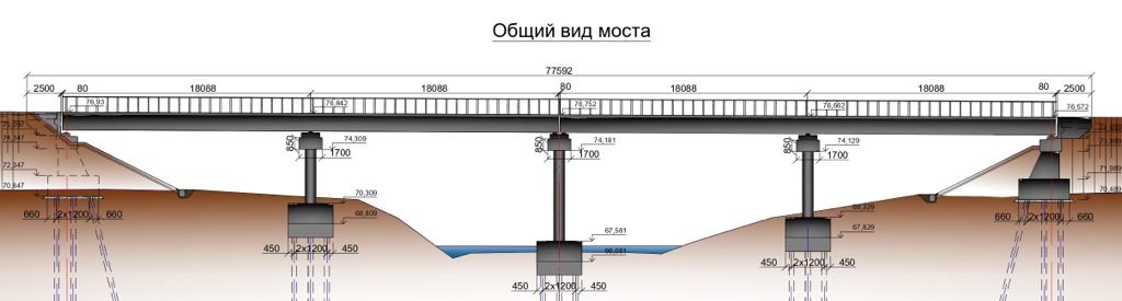 Строительство первого в России автомобильного моста из алюминия началось в Нижегородской области - фото 1