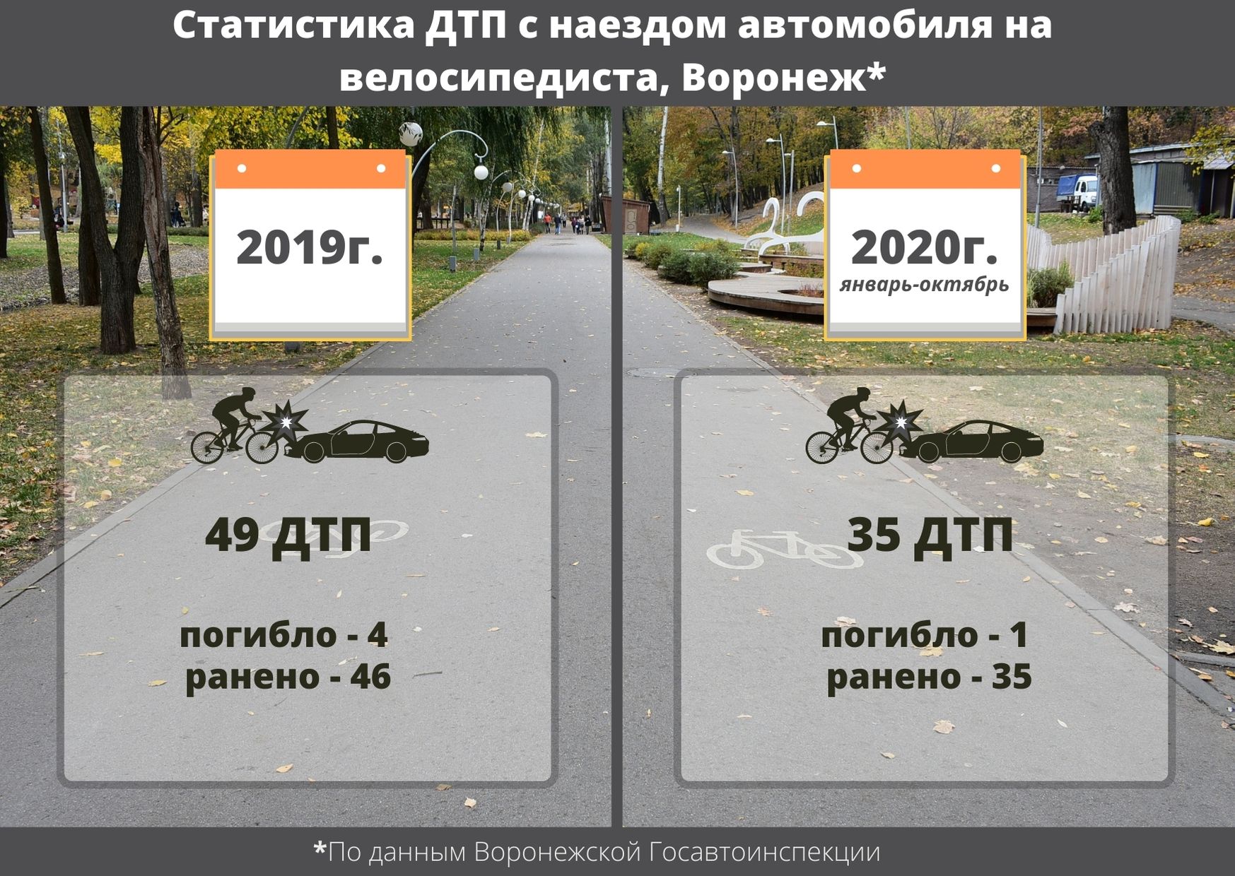 Воронеж для велосипедистов: существующая инфраструктура и перспективы ее развития   - фото 2