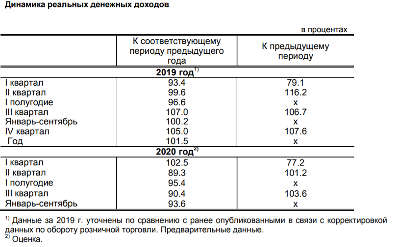 Осфр расшифровка фонда